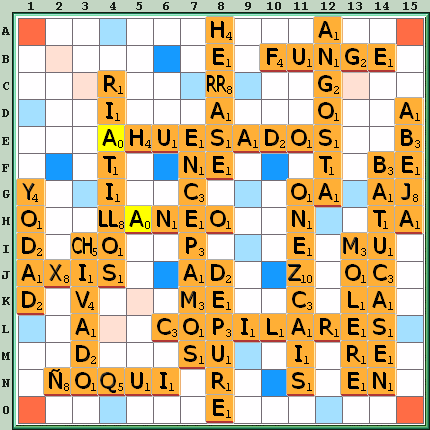 Tabla de Juego