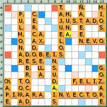 Tabla de Juego