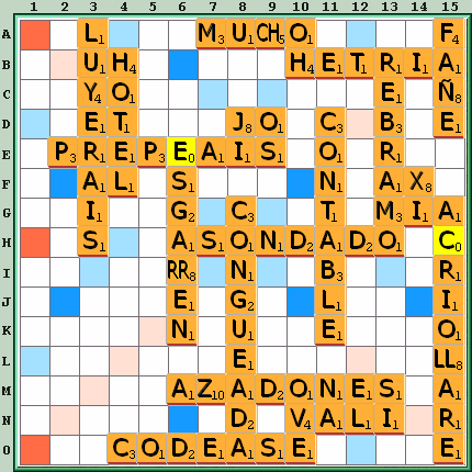 Tabla de Juego