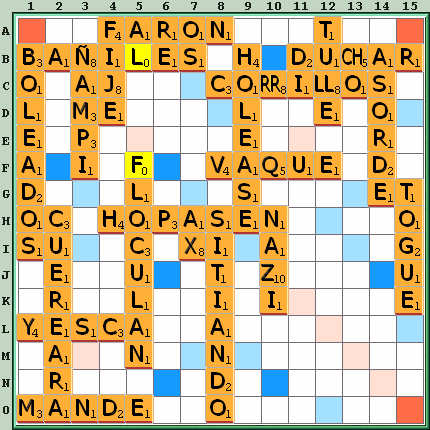 Tabla de Juego