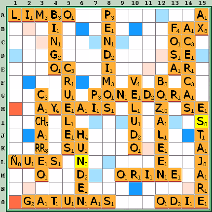 Tabla de Juego