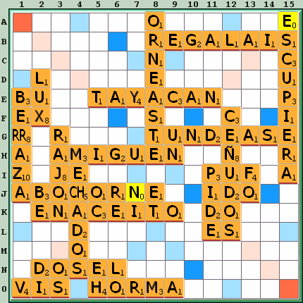 Tabla de Juego