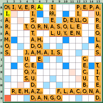 Tabla de Juego