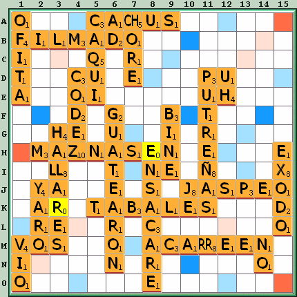 Tabla de Juego