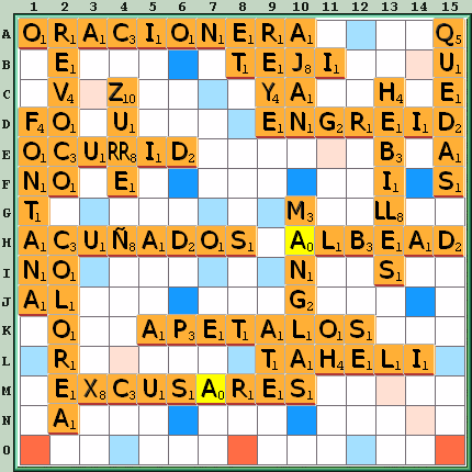 Tabla de Juego