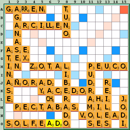 Tabla de Juego