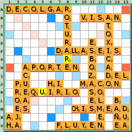 Tabla de Juego