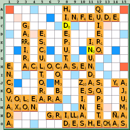 Tabla de Juego