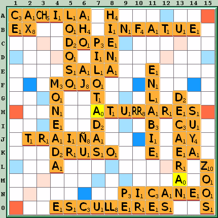 Tabla de Juego