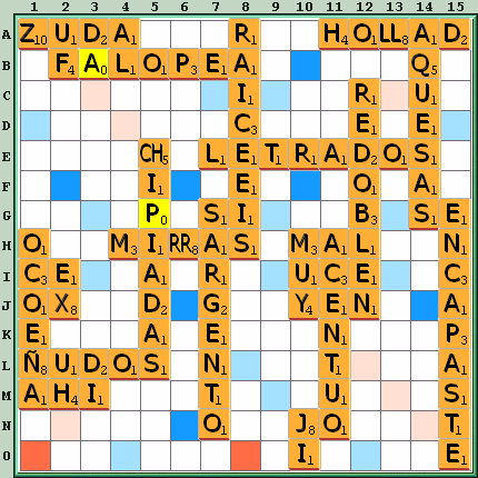 Tabla de Juego