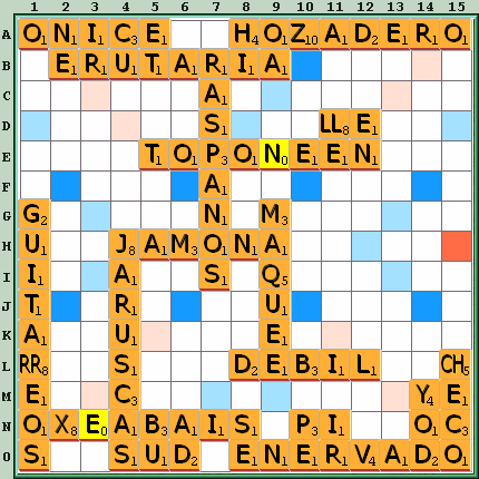 Tabla de Juego