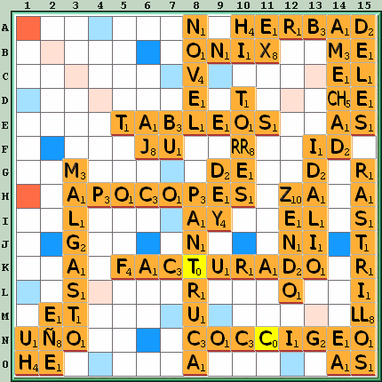 Tabla de Juego