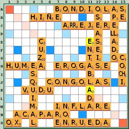 Tabla de Juego
