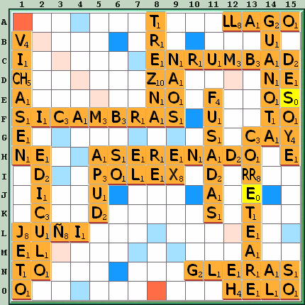 Tabla de Juego