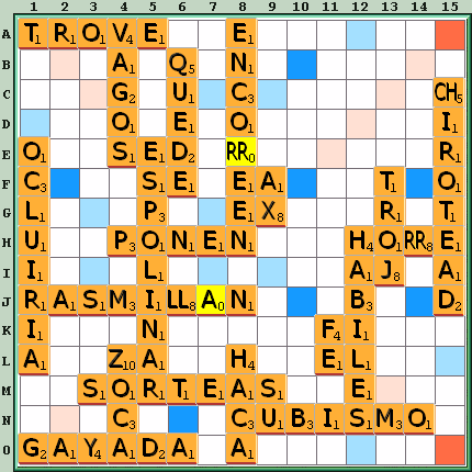 Tabla de Juego