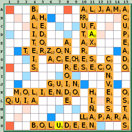Tabla de Juego