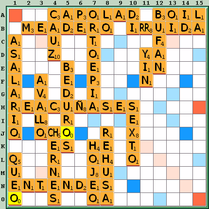 Tabla de Juego