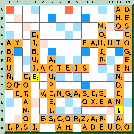 Tabla de Juego