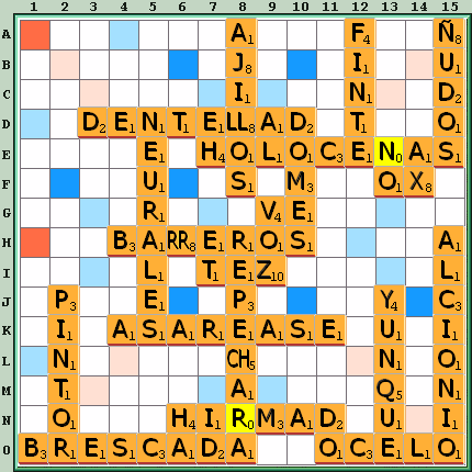 Tabla de Juego