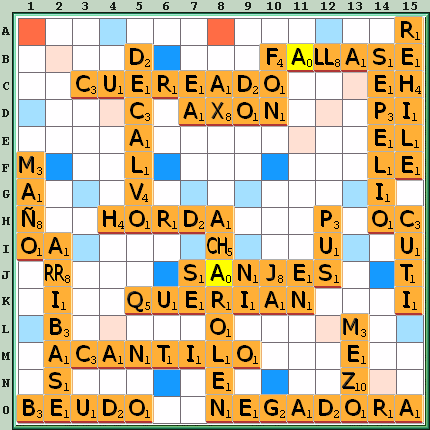 Tabla de Juego