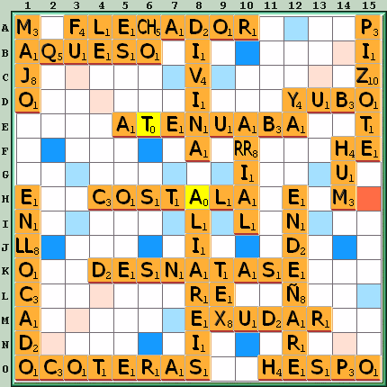 Tabla de Juego
