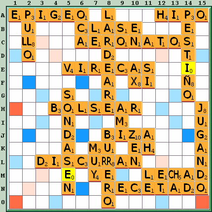 Tabla de Juego