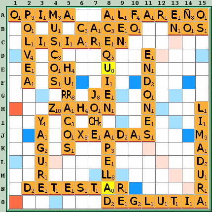 Tabla de Juego