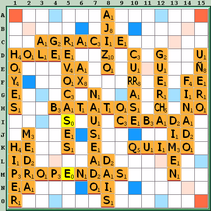 Tabla de Juego