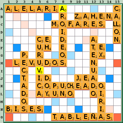 Tabla de Juego