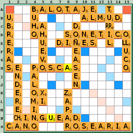 Tabla de Juego