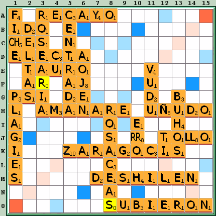 Tabla de Juego