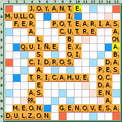 Tabla de Juego