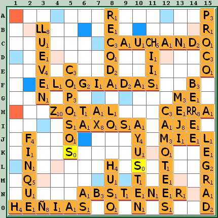 Tabla de Juego