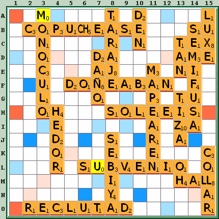 Tabla de Juego