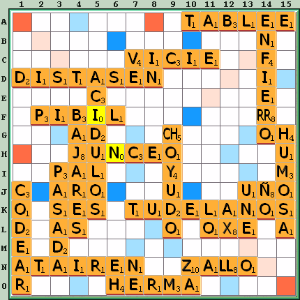 Tabla de Juego