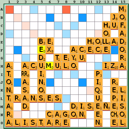 Tabla de Juego