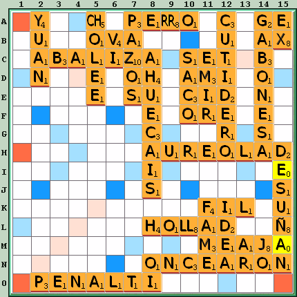 Tabla de Juego