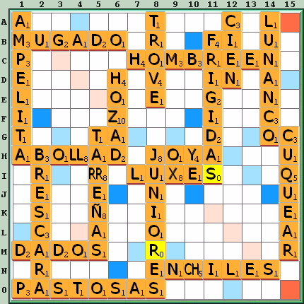 Tabla de Juego