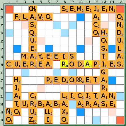 Tabla de Juego