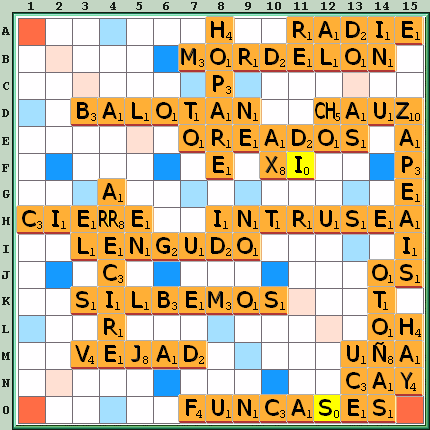 Tabla de Juego