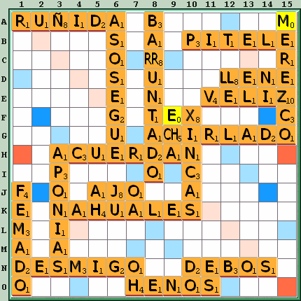 Tabla de Juego