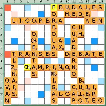 Tabla de Juego