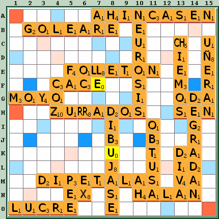 Tabla de Juego