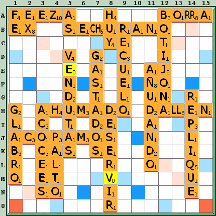 Tabla de Juego
