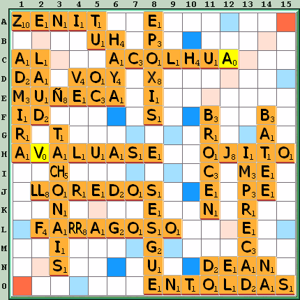 Tabla de Juego