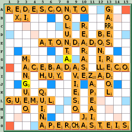 Tabla de Juego