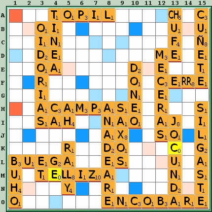 Tabla de Juego