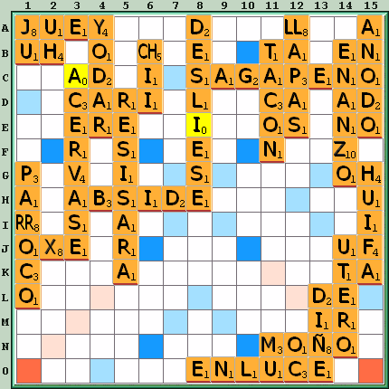 Tabla de Juego