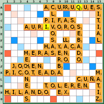 Tabla de Juego