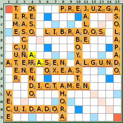 Tabla de Juego